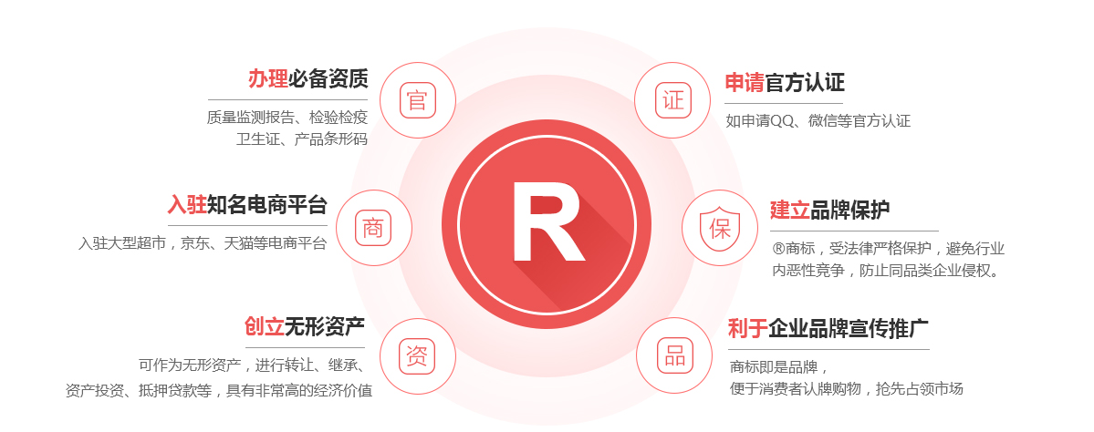 赤水商标注册的作用